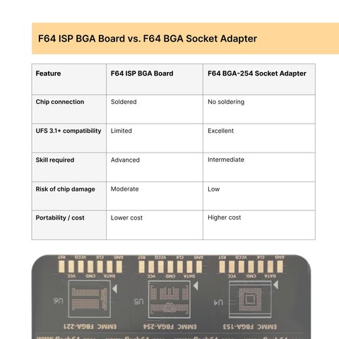 Placa Flash 64 BGA ISP para microcircuitos de memoria eMMC / UFS Vista previa  5